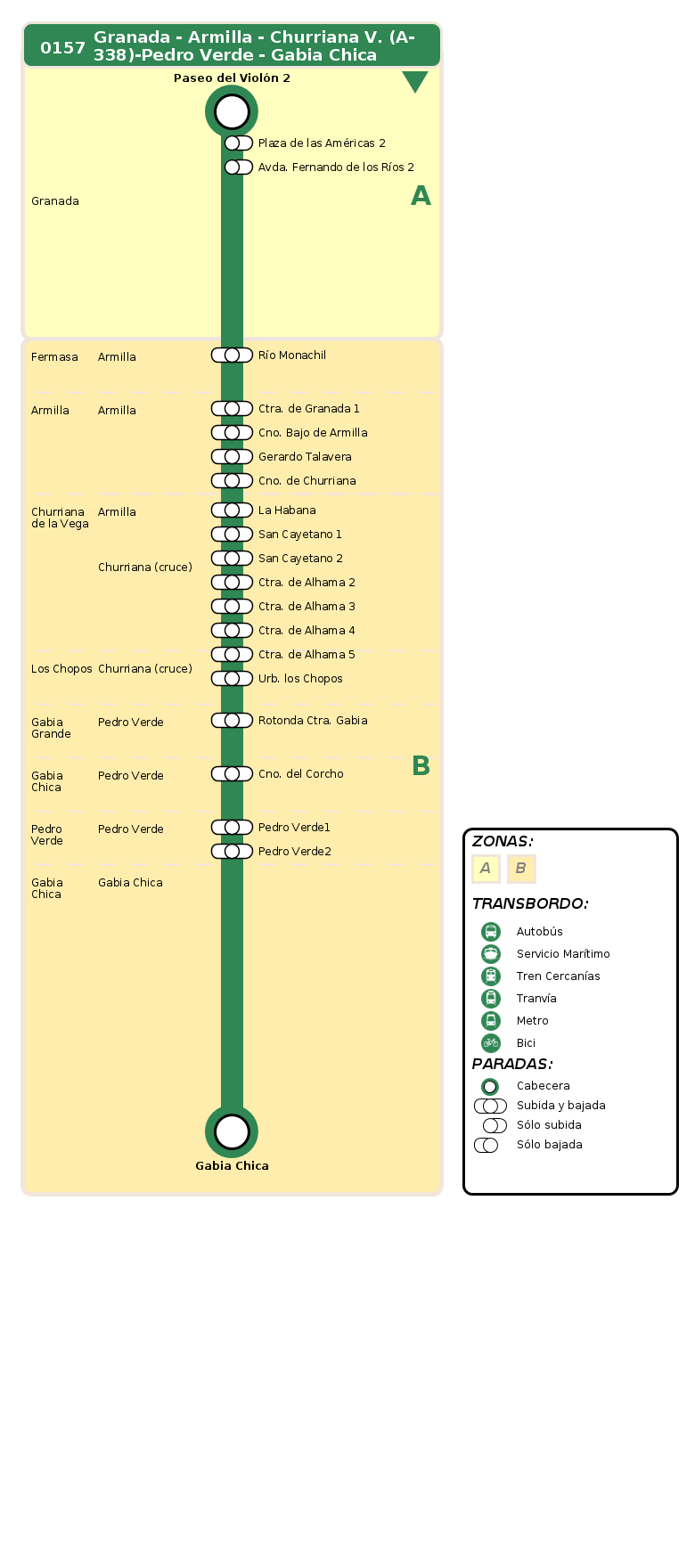 departure itinerary