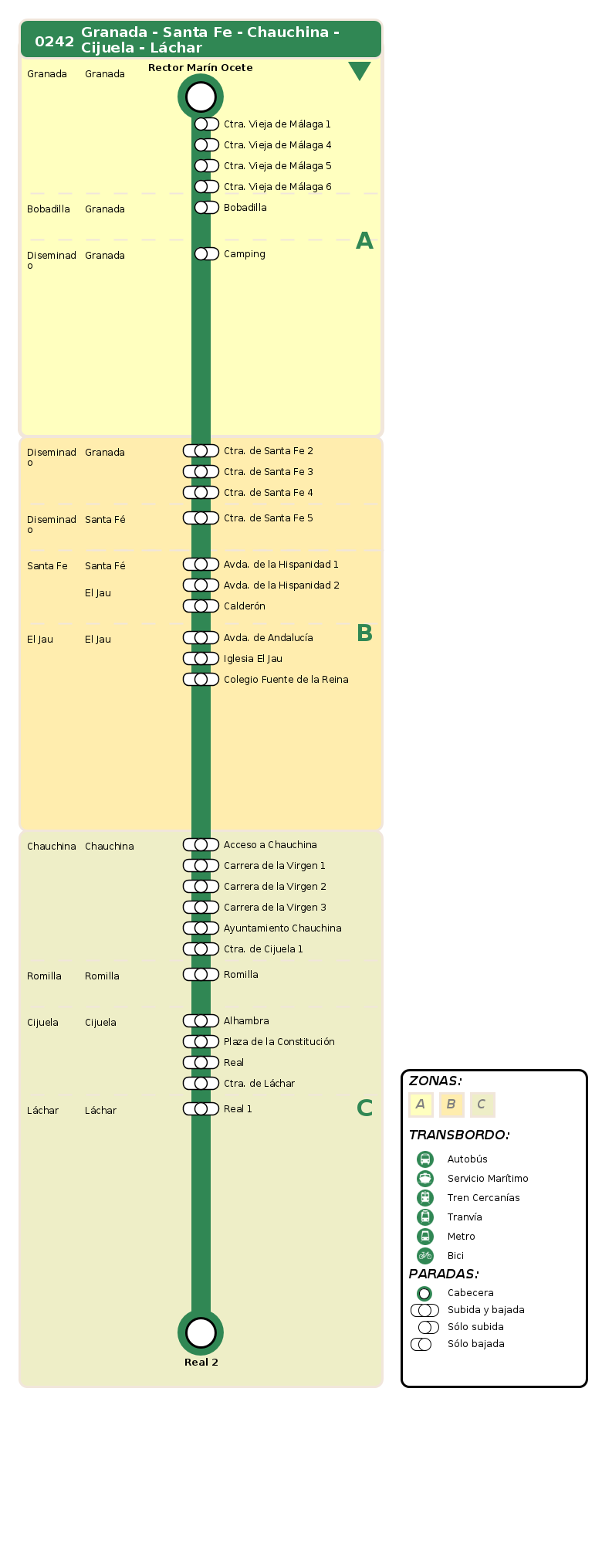 departure itinerary