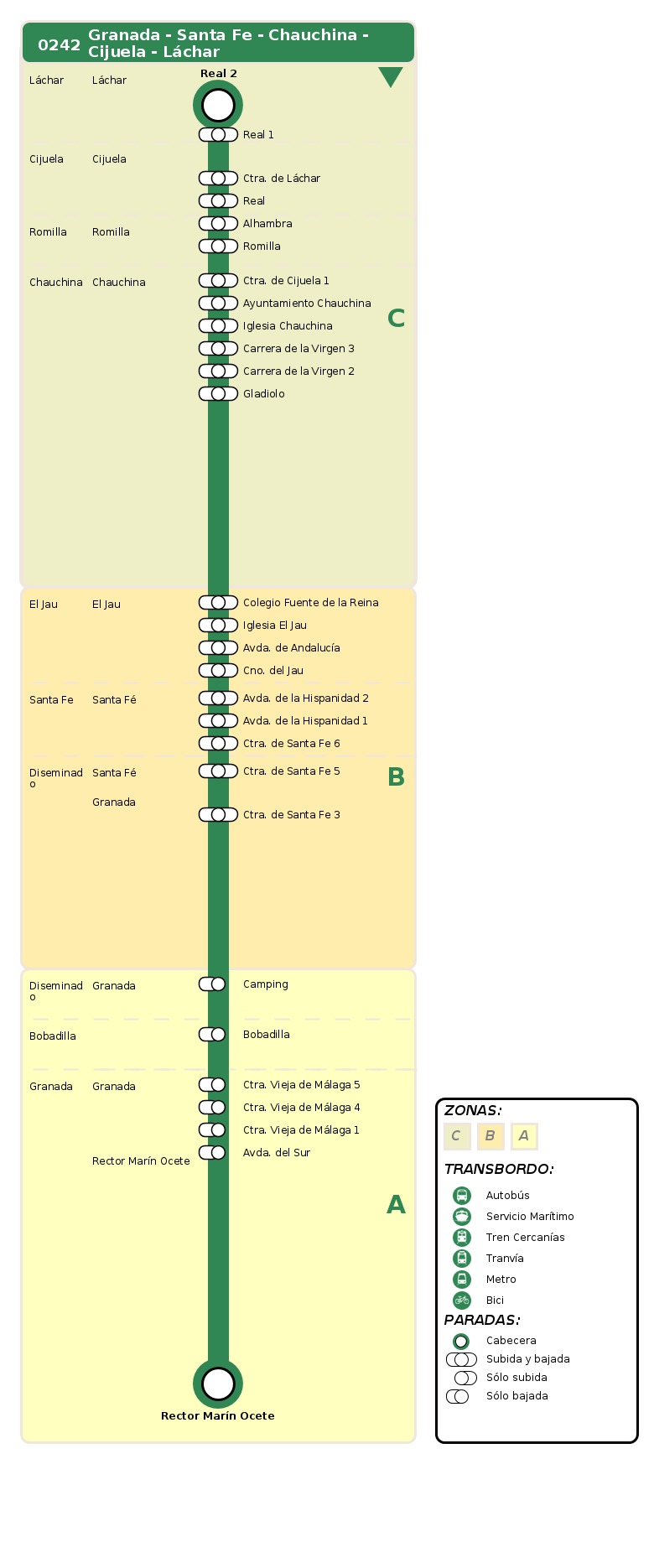 arrival itinerary