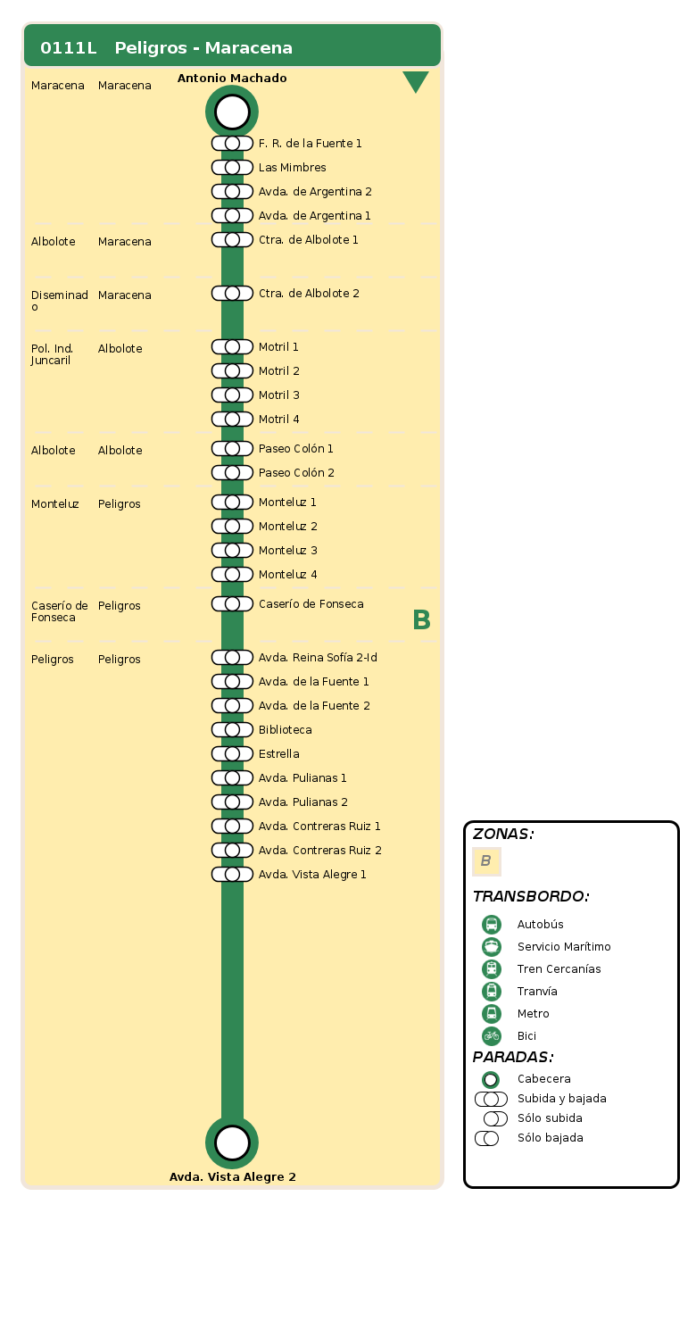 departure itinerary