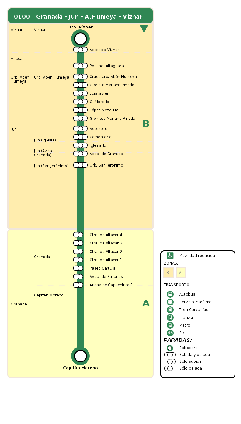 termómetro de vuelta