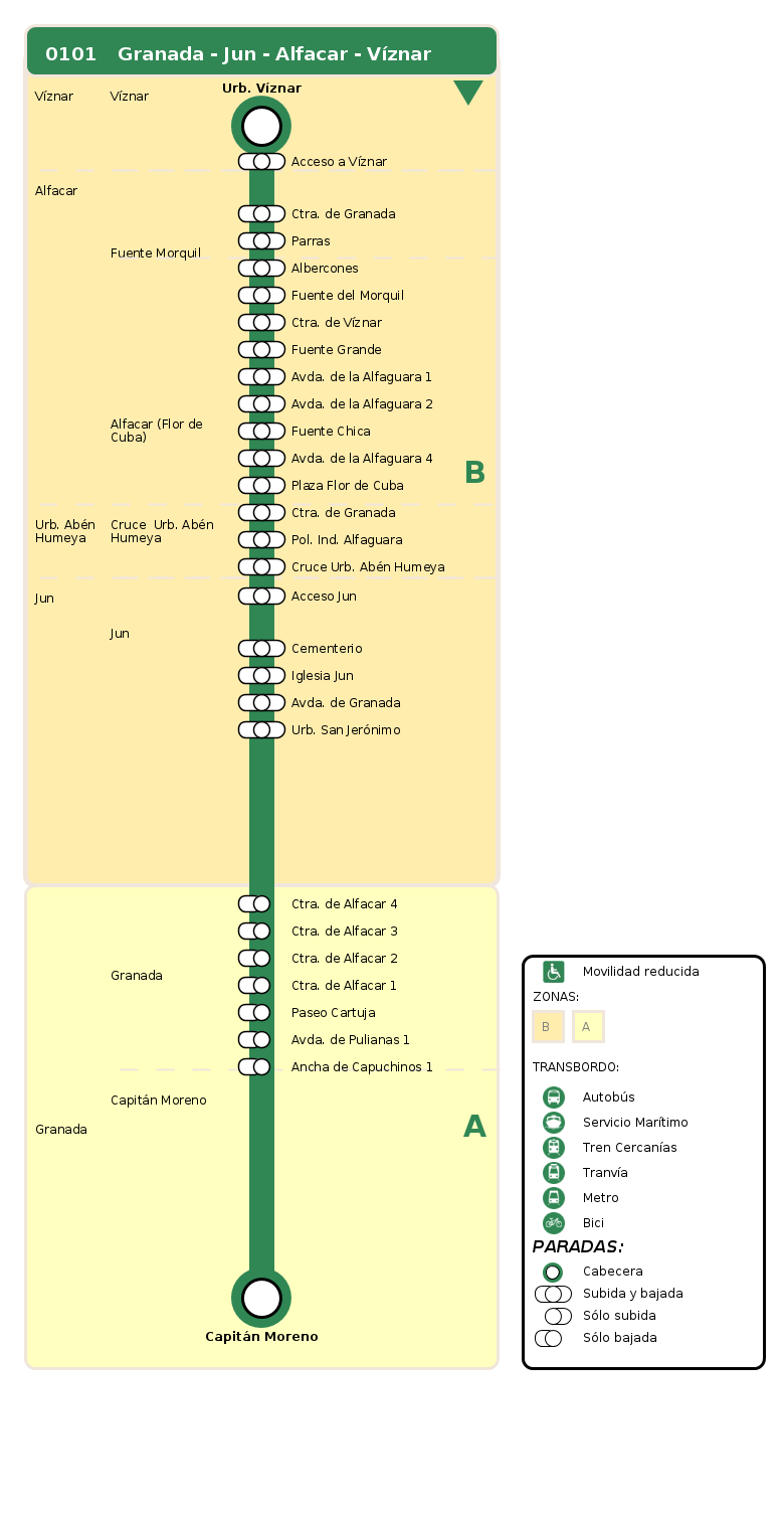 termómetro de vuelta