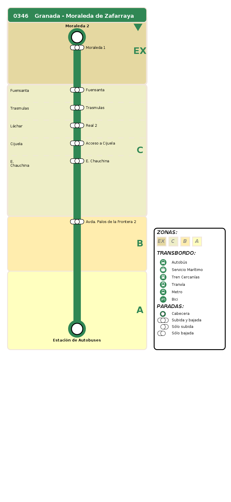 termómetro de vuelta